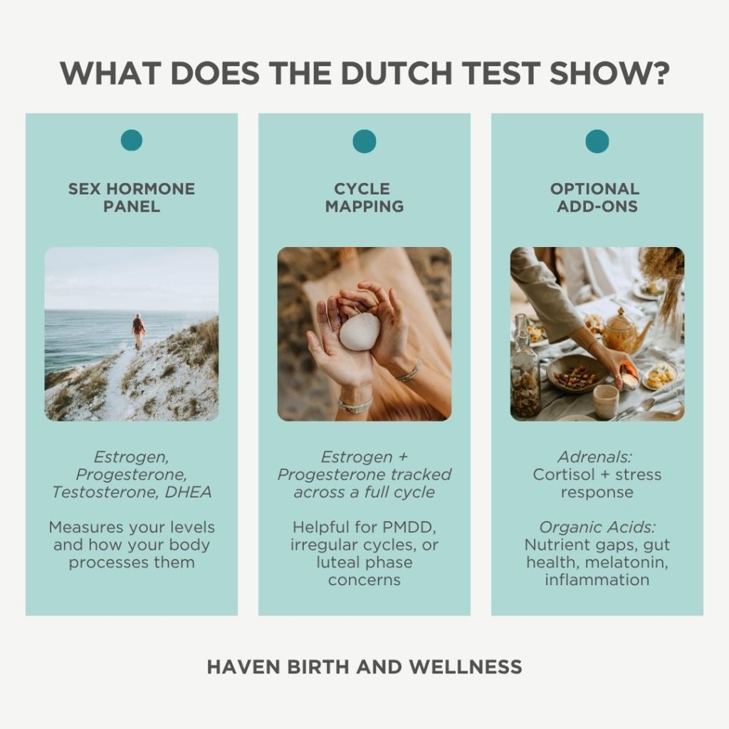 Graphic: What does the Dutch test show?