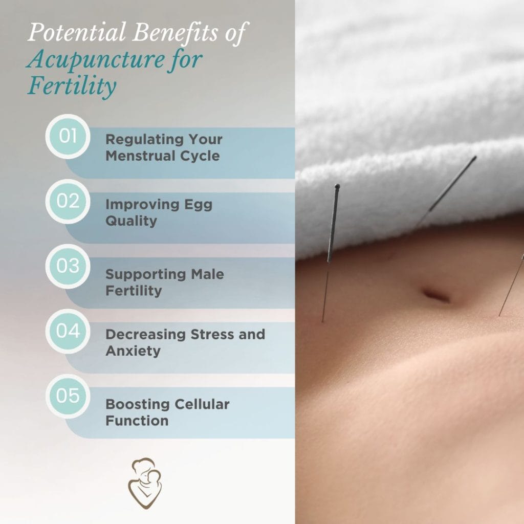 Graphic: Acupuncture for Fertility